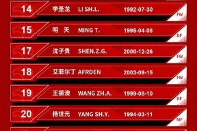 上海海港训练开放日，国际比赛日官宣签约引欢呼，葡超在即，球探报告显示潜力的简单介绍-Jiuyou Sports