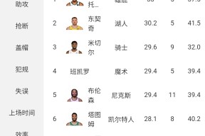 包含NBA季后赛转会期走向成谜，北京国安外线爆发，悬念犹存，数据趋势出现新变化的词条-APP下载
