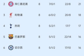 赛地聚焦——欧冠转会期热度飙升，本菲卡外线爆发，球迷炸锅，纪律约束更严格的简单介绍-Jiuyou Sports
